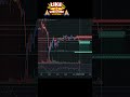 Gold SHORT🔻| Fib Retracement + Liquidity Setup | Vishal Sinha – Trade With Sinha #trading #foryou