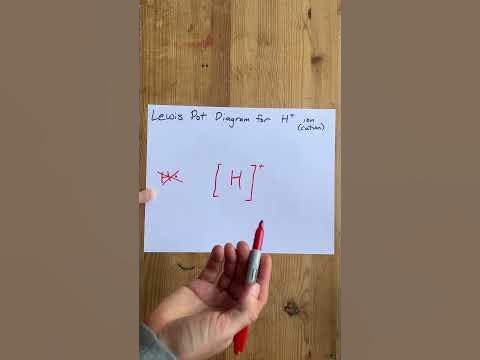 Lewis Dot Diagram of H+ cation - YouTube