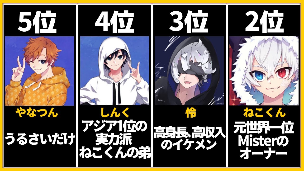 ねこくんがオーナーの Mister 人気ランキングは Fortnite フォートナイト 的youtube视频效果分析报告 Noxinfluencer