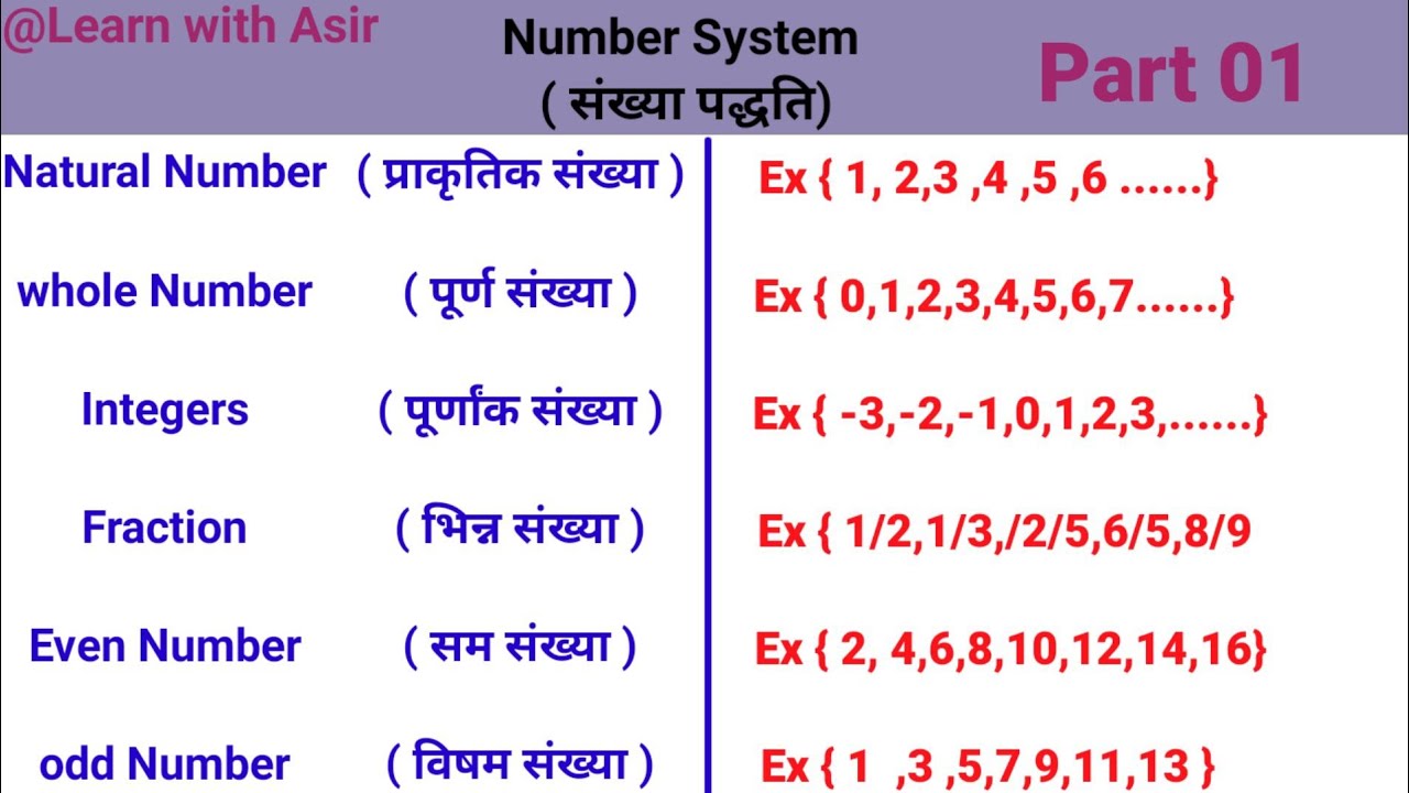 Classification Of Number System Types Of Numbers Classification Of classification-of-number-system-types-of-numbers-classification-of