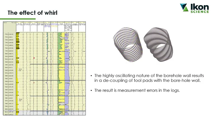 Well log QAC and Rock Physics Modelling in RokDoc