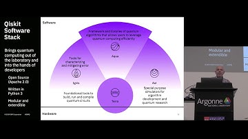 Quantum Computing for the 21st Century