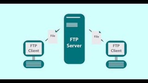 Konfigurasi NTP & FTP Server | Debian 10 Vmware