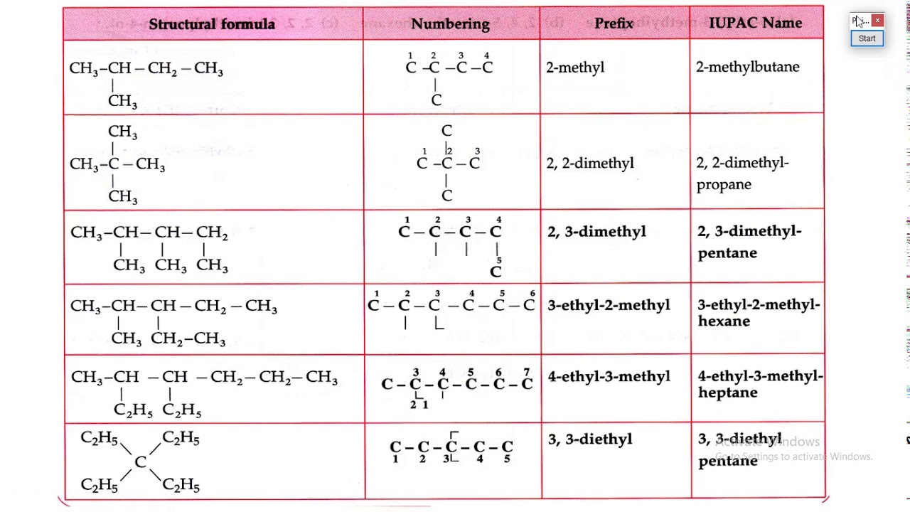 14 4 6 IUPAC Names Of Simple Monocyclic Hydrocarbons YouTube