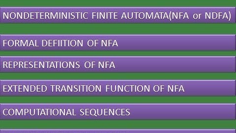 LECTURE#05| NON-DETERMINISTIC FINITE AUTOMATA(#NFA)|EXTENDED TRANSITION FUNCTION & LANGUAGE OF NFA|