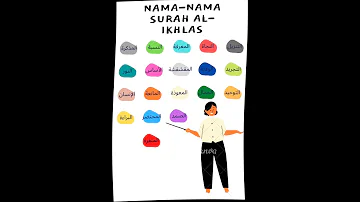 NAMA-NAMA SURAH AL-FATIHAN DAN SURAH AL-IKHLAS