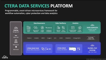 Empowering Cloud Data with CTERA Data Services