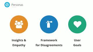 Discovery to Launch; A UX-focused Case Study for U of T - Woodsworth College