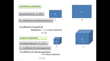 Heat and temperature part 5 WCS for first year students