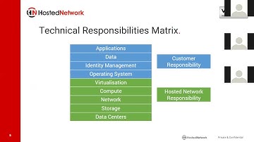 Hosted Network delivers DaaS with VMware Horizon
