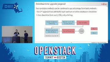 OpenStack Cluster Zero-Downtime Upgrade with Kolla
