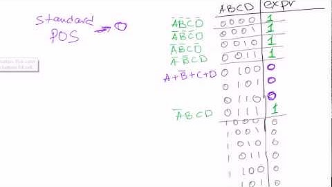 Boolean algebra #29: Product of sums (POS) form