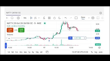How to Set Target and Stoploss in Fyers App (Step-by-Step Guide)