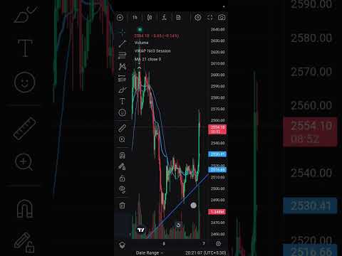 I made $200 in Ethereum by investing $200 in 2-3 hours.