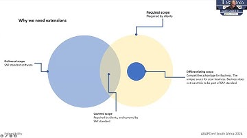 Introduction to ABAP Cloud - working towards a Clean Core