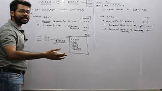 Converting direct to indirect cash flow