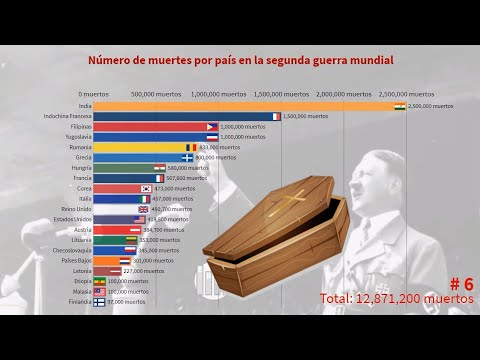 Video: Cuántas Personas Murieron En La Segunda Guerra Mundial