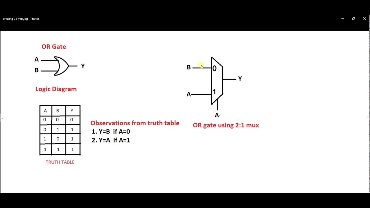 2x1 Mux Logic Diagram - Wiring Diagram Schemas