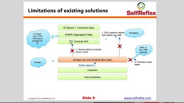 Hadoop Interview Questions : Traditional data processing vs Hadoop