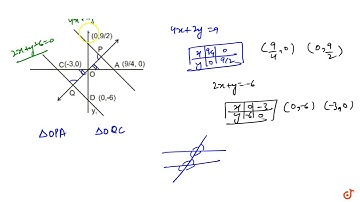 A straight line through the origin O meets the parallel lines 4x+2y=9 and 2x+y+6=0 at points P a...