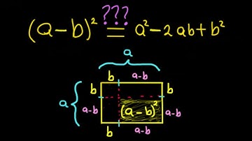 (a-b)^2 - Geometrical Explanation and Derivation