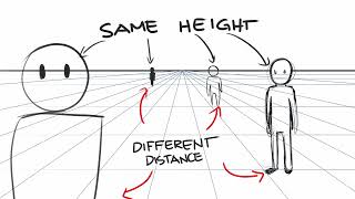 Quick tip for drawing in perspective...