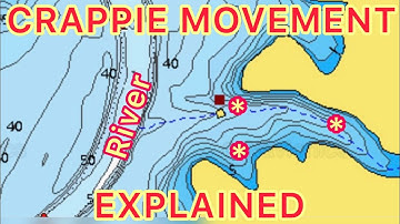 CRAPPIE FISHING * STRUCTURE FOR PRE SPAWN and POST SPAWN *SINKING CRAPPIE COVER IN THE RIGHT PLACE