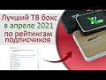 Лучший ТВ бокс апреля по голосам подписчиков | Ugoos x3 pro | TOX1 | x96 Max | Mecool KM6 Deluxe