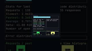 OHA - HTTP Load Testing Tool That Replaces Apache Bench ⚡ #shorts #coding #devtools