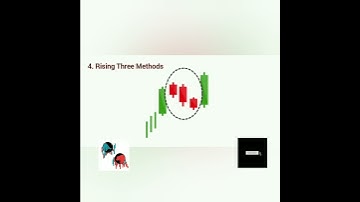 4 Continuation Candlestick pattern | Chart analysis | #shorts