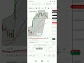 Bank nifty resistance 54300 #trading #nifty #shortvideo #viral
