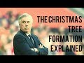 The Christmas Tree Formation(4-3-2-1) Explained