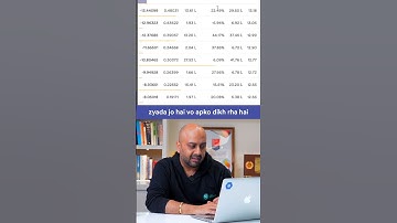 Trading Without Charts | Option Chain Strategy Explained | Dhan