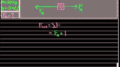 Unkown force - Two forces on an object