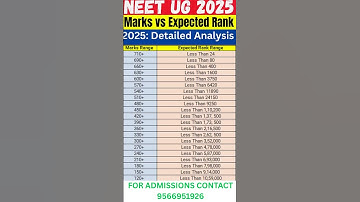 NEET UG 2025 (MARKS VS EXPECTED RANKS) #tnea2025 #mbbs #college #2025