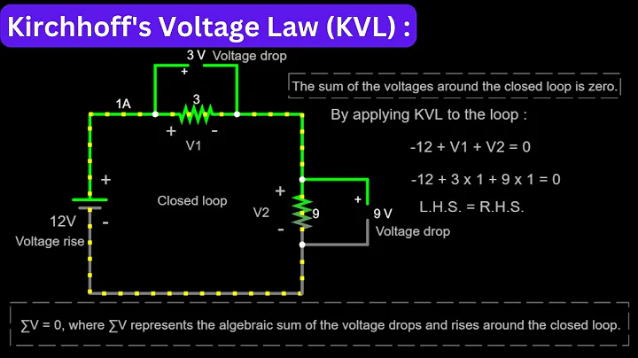 Kirchhoff's Voltage Law (KVL) | Electrical Engineering