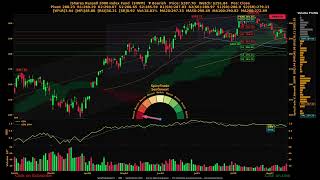 iShares Russell 2000 Index Fund ( $IWM ) SpicyTrade - Daily Stock Analysis
