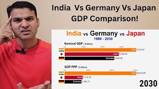 India Vs Germany Vs Japan GDP Comparison (1980 - 2030) | Pakistani Reaction