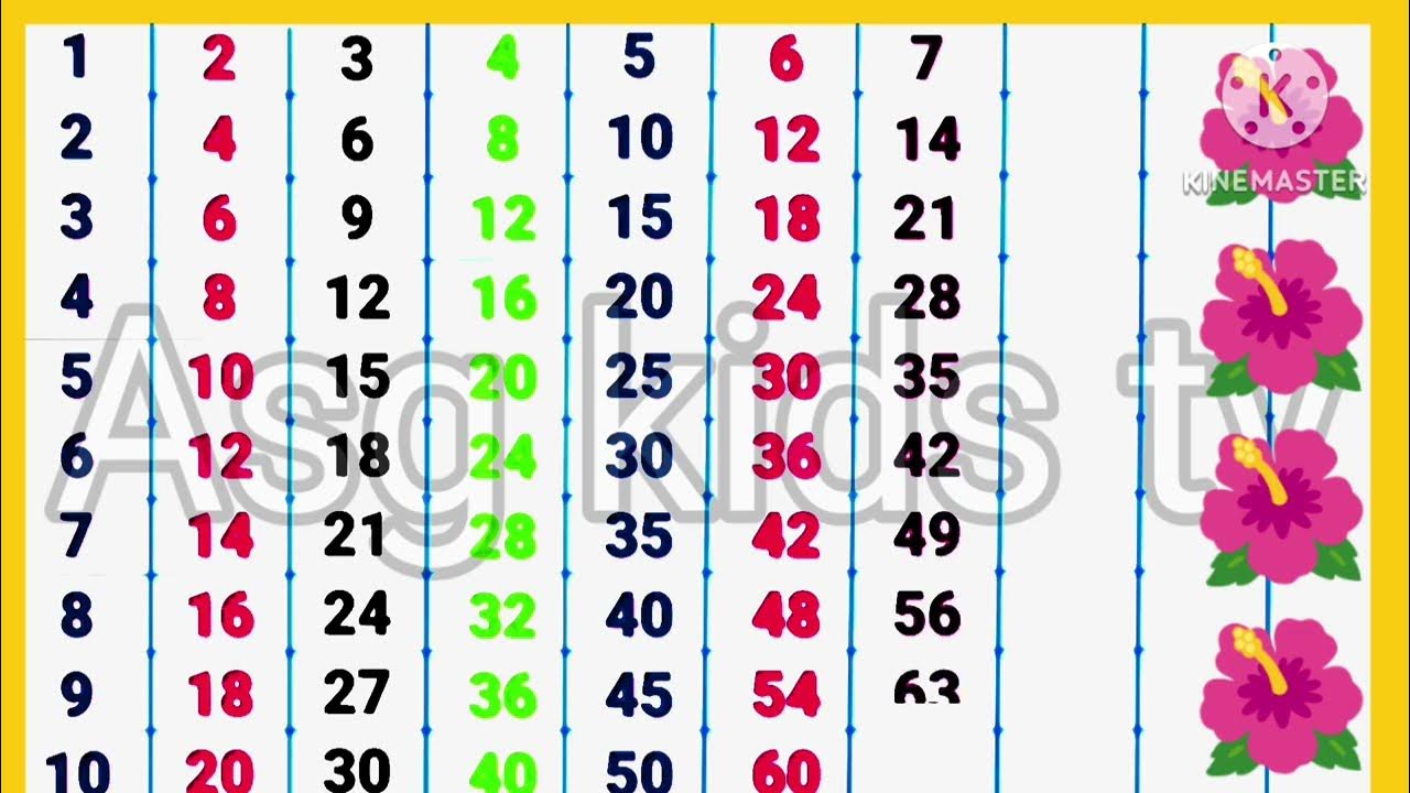 How To Memorize Multiplication Table 1 To 10 Tables 1 To 20 how-to-memorize-multiplication-table-1-to-10-tables-1-to-20