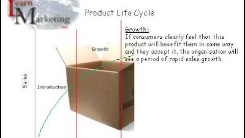 Product Life Cycle: By Learn marketing