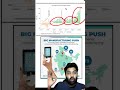Growth of Indian Mobile Phone Industry & PLI ( Production Linked Incentive Scheme ) #upsc