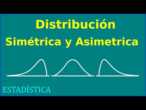 Video: ¿Es A o F simétrica?