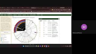 Analyzing Antimicrobial Resistance WGS Workflow AntiSMASH Tutorial
