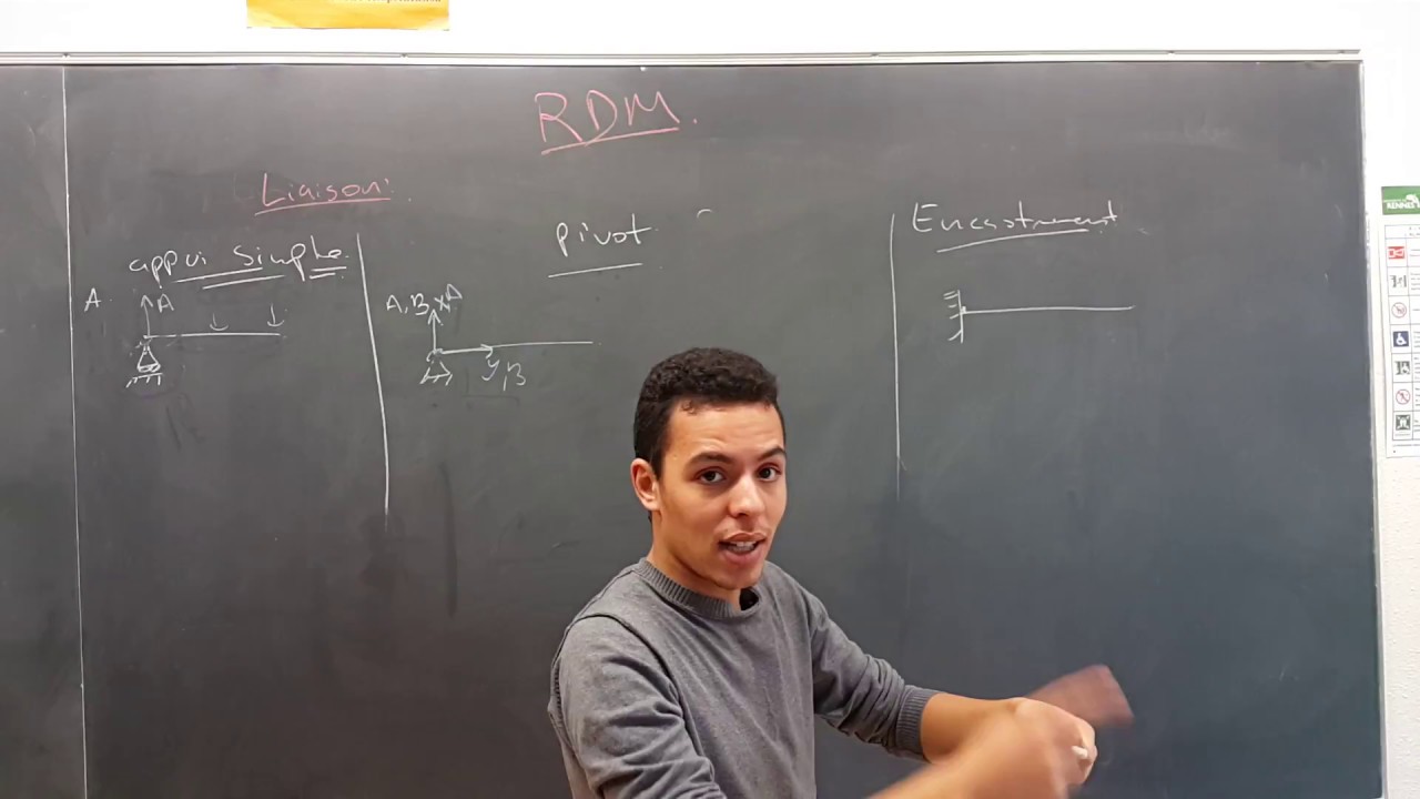 Liaisons Rdm Resistance des Materiaux -RDM- part 1: liaisons - YouTube