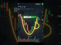 #Trading#StockMarket#ForexTrading#CryptoTrading#PriceAction#TradingStrategy