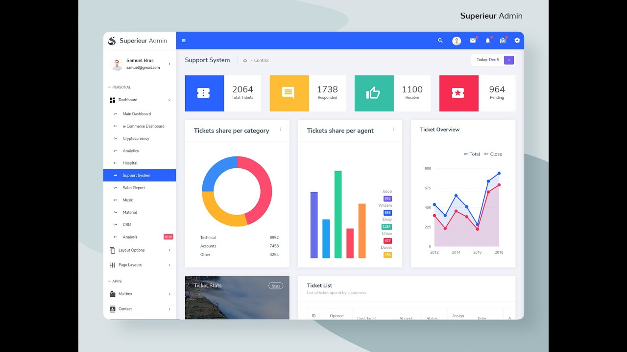 Superieur Admin - WebApp Template With Unique Dashboard Design