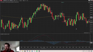 Day Trading Back Testing. Learning How to Day Trade Futures. VERY PROFITABLE MACD Strategy