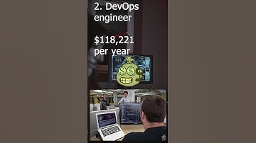 Самые высокооплачиваемые профессии программиста в 2023 году #шортс #программирование