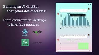 Build A Dynamic Ai Chat App That Generates Charts With Openai, React, And Express