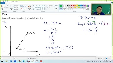 SPM 2021 P1 Q2 F4 C6 Linear Law
